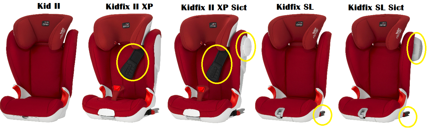 Детское кресло britax romer kid ii