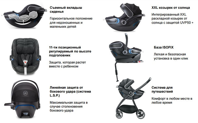 gb idan isofix